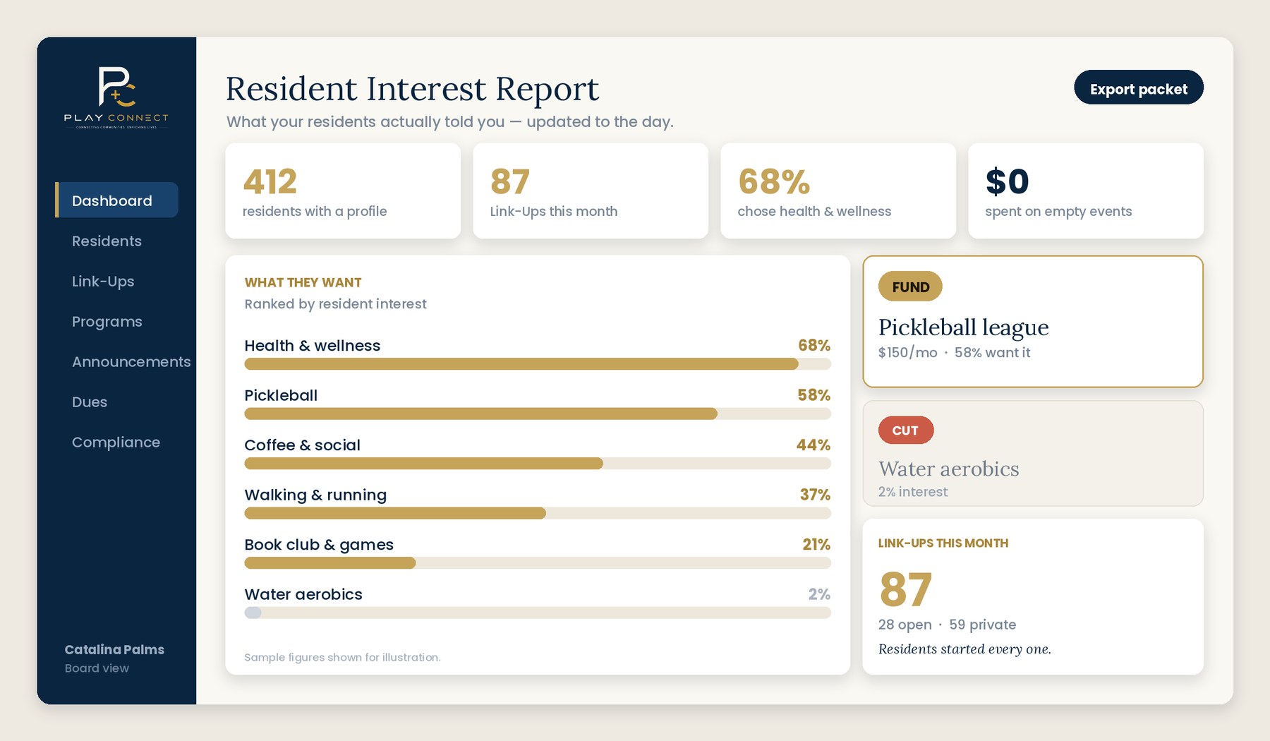 The Resident Interest Report with fund and cut recommendations